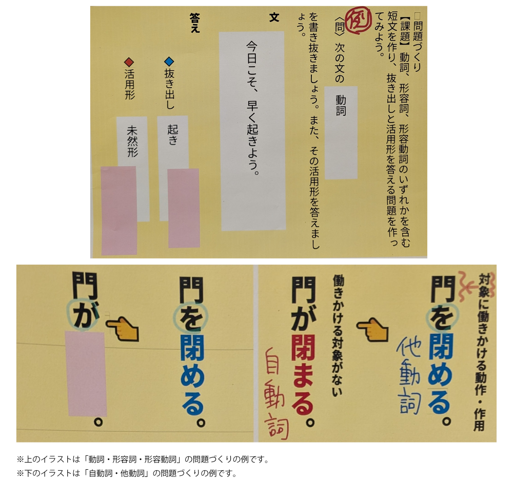 問題づくり